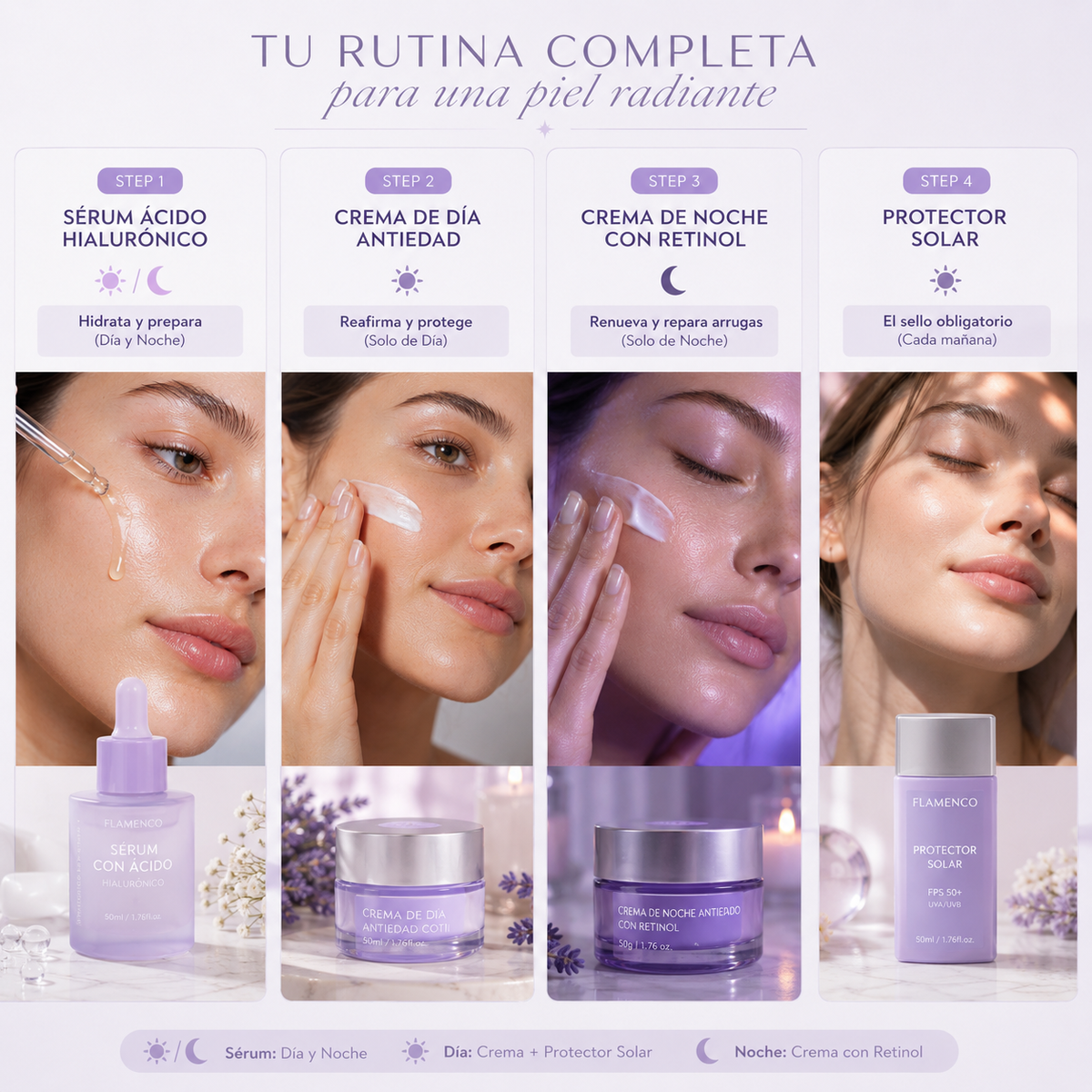 Pasos de la rutina Retinol